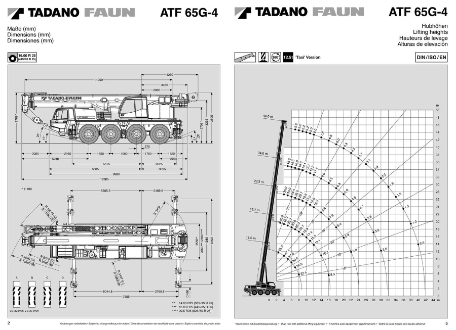 Technische Daten Tadano